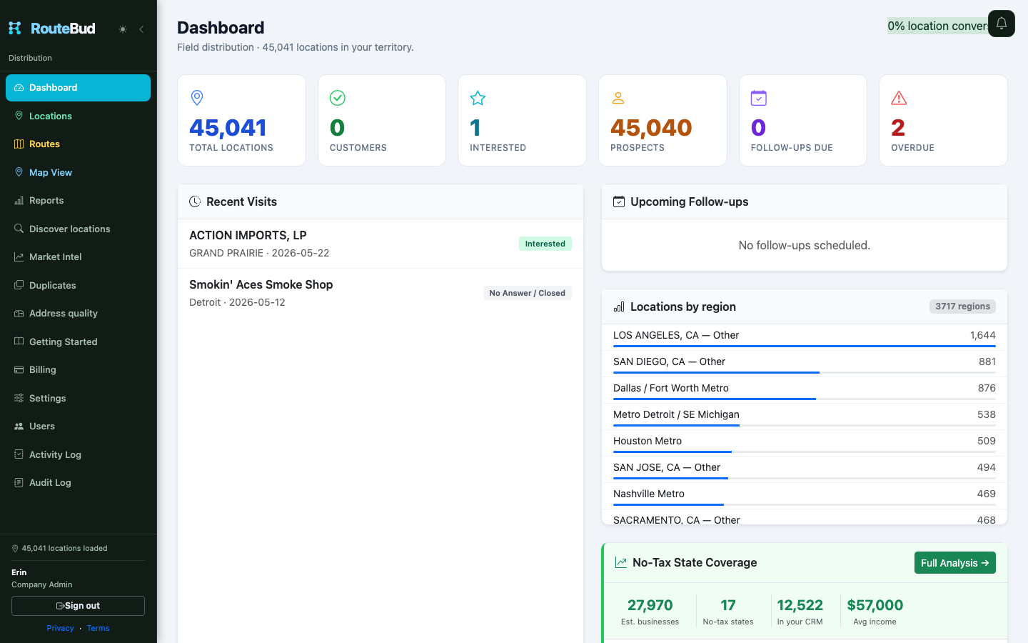 CRM dashboard overview